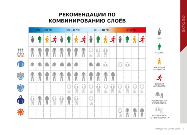 Комбинирование слоев ВКПО 3.0