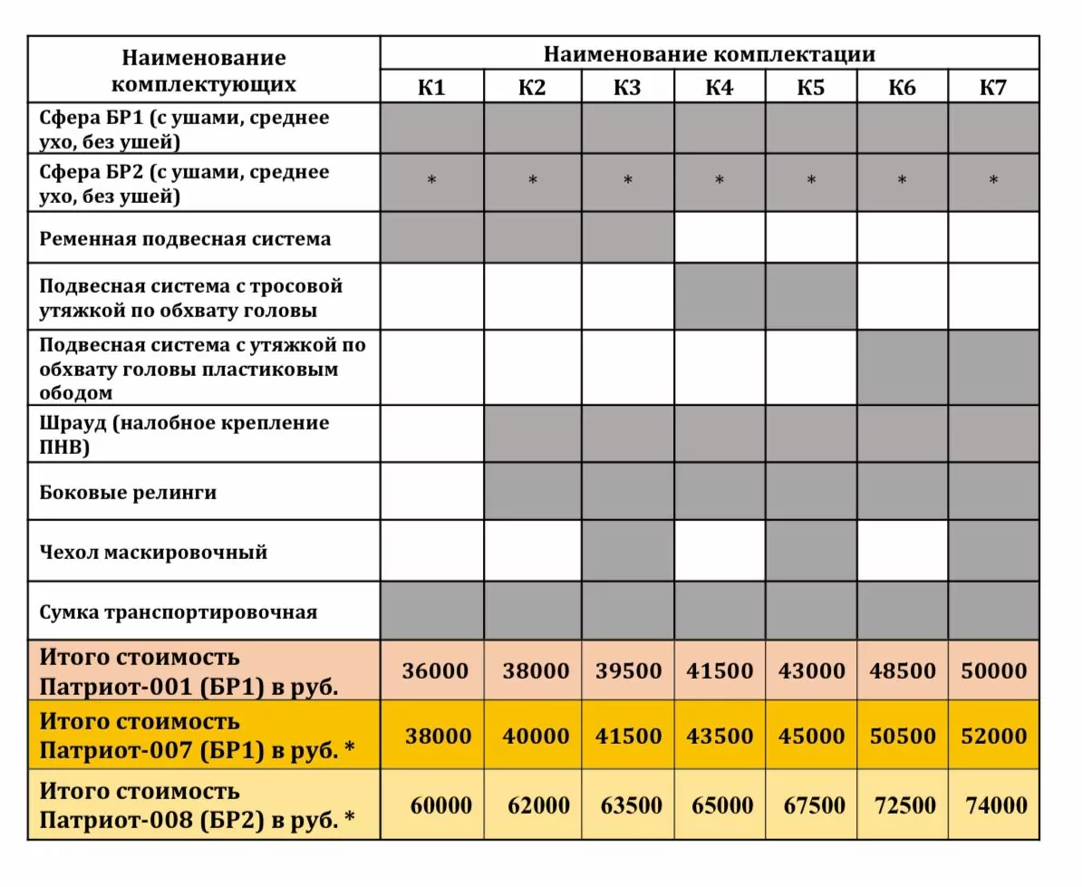 Цена Бронешлемов